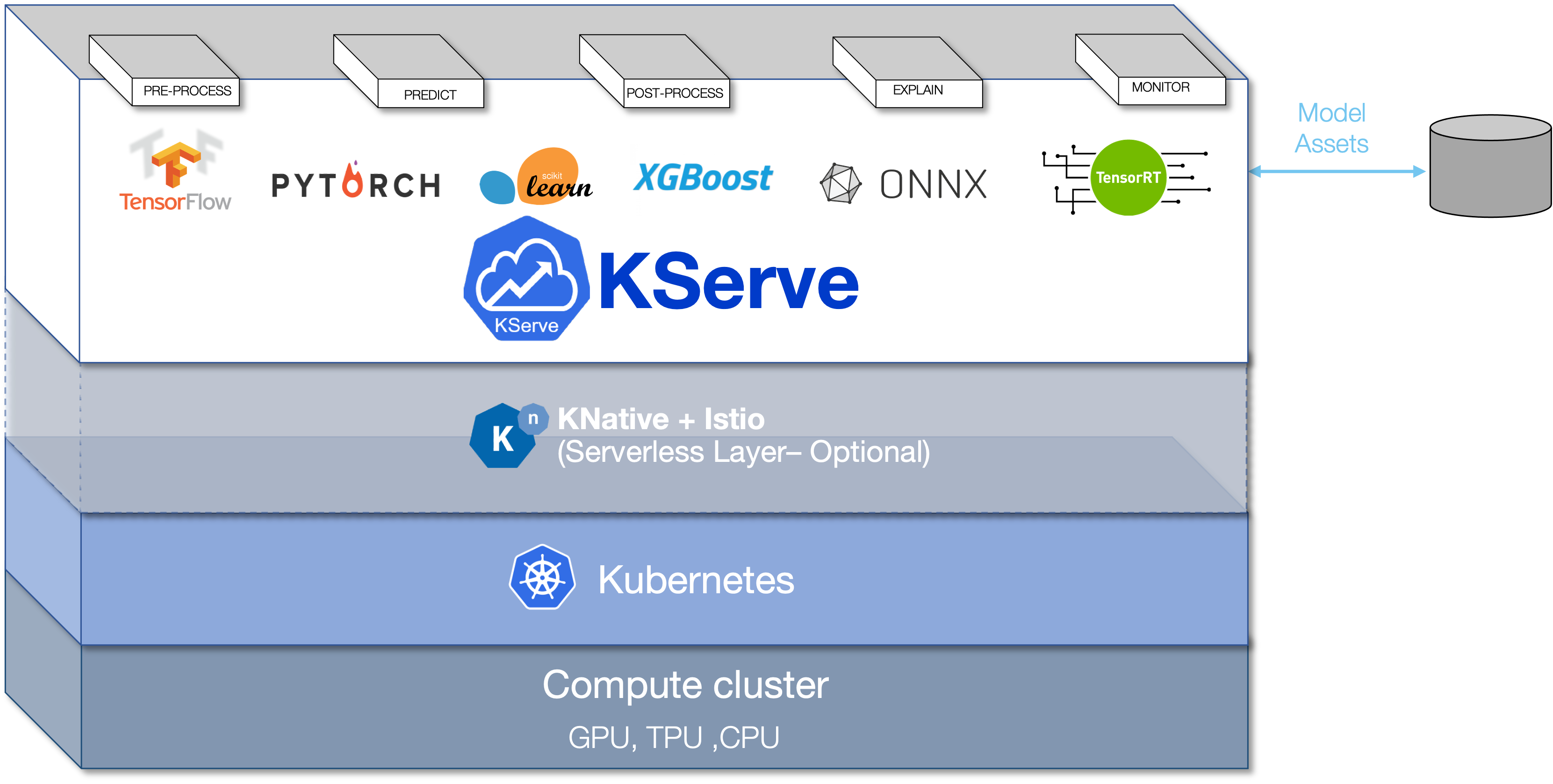 KServe Logo