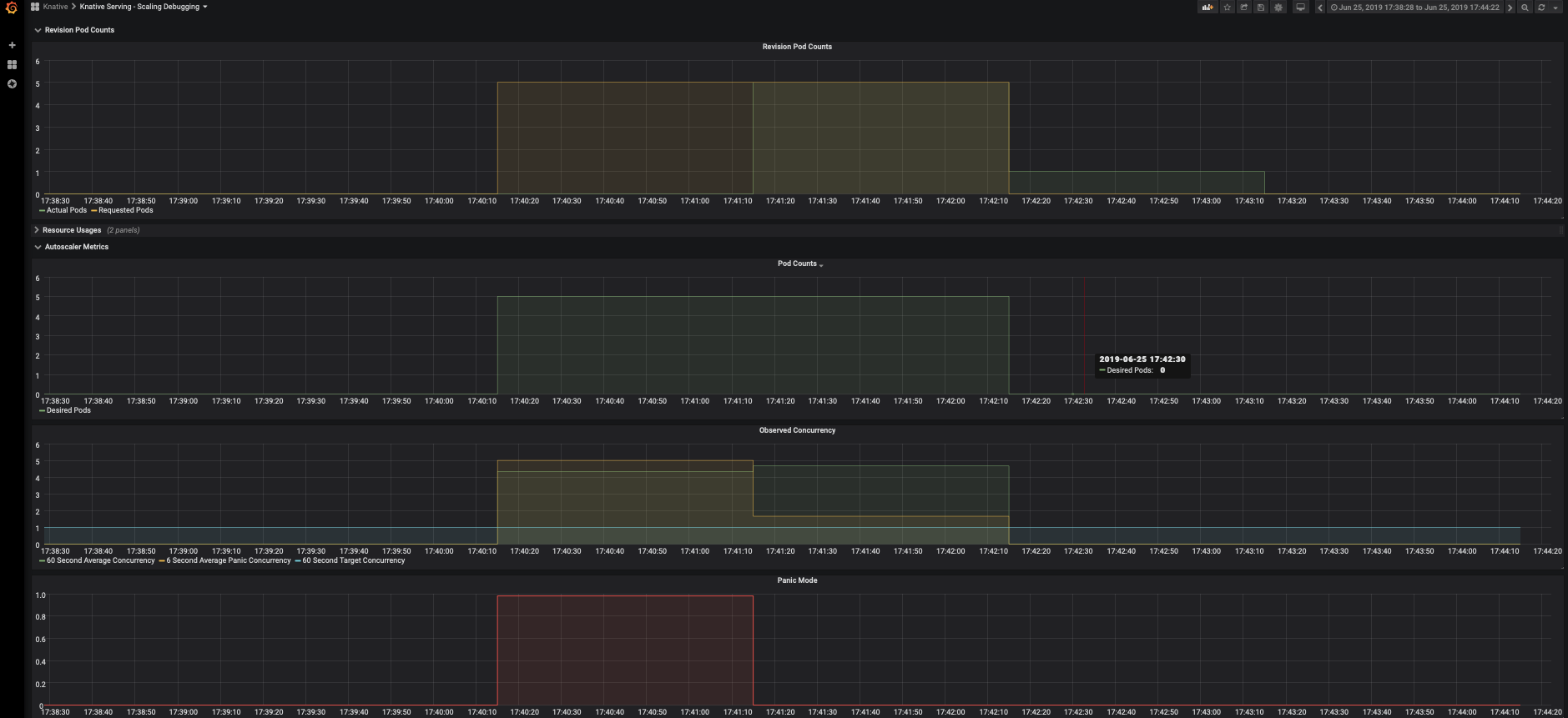 scaling dashboard